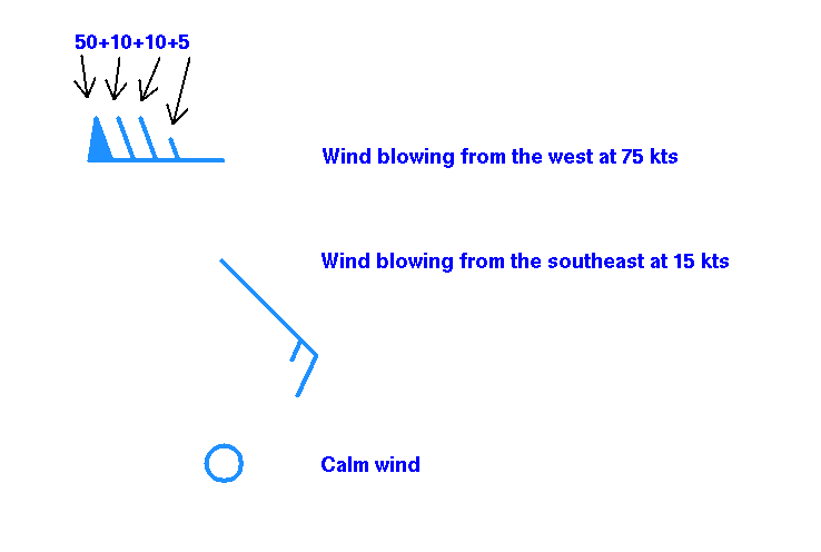 examples of wind symbol