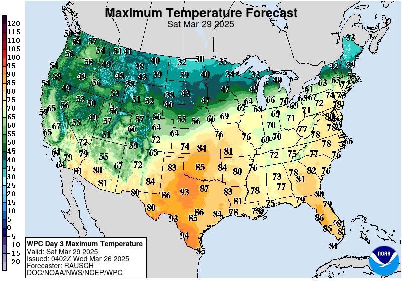 Max Temps