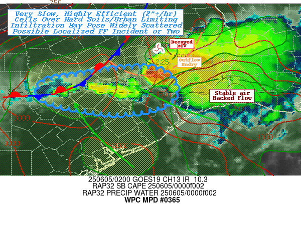 Graphic for MPD #0365