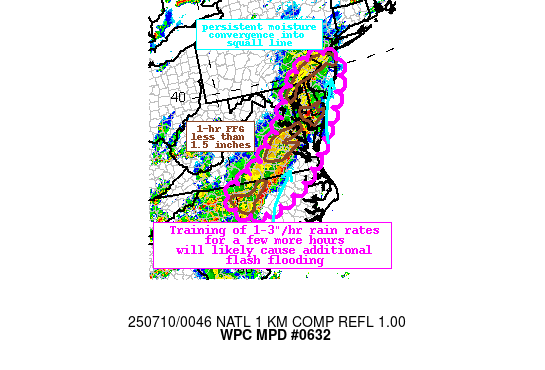 Graphic for MPD #0632