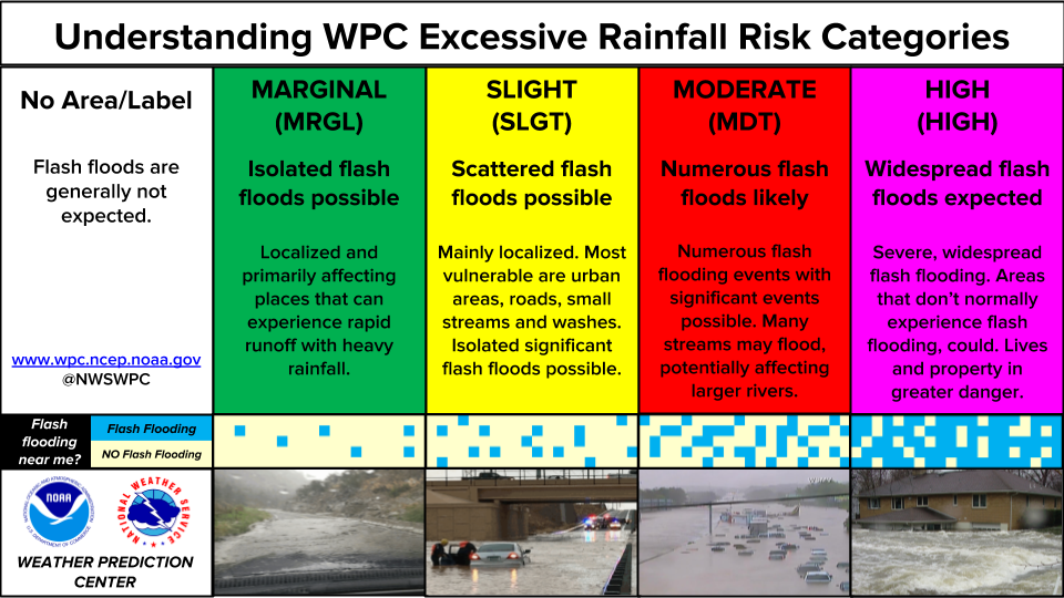 Weather Prediction Center Wpc Home Page