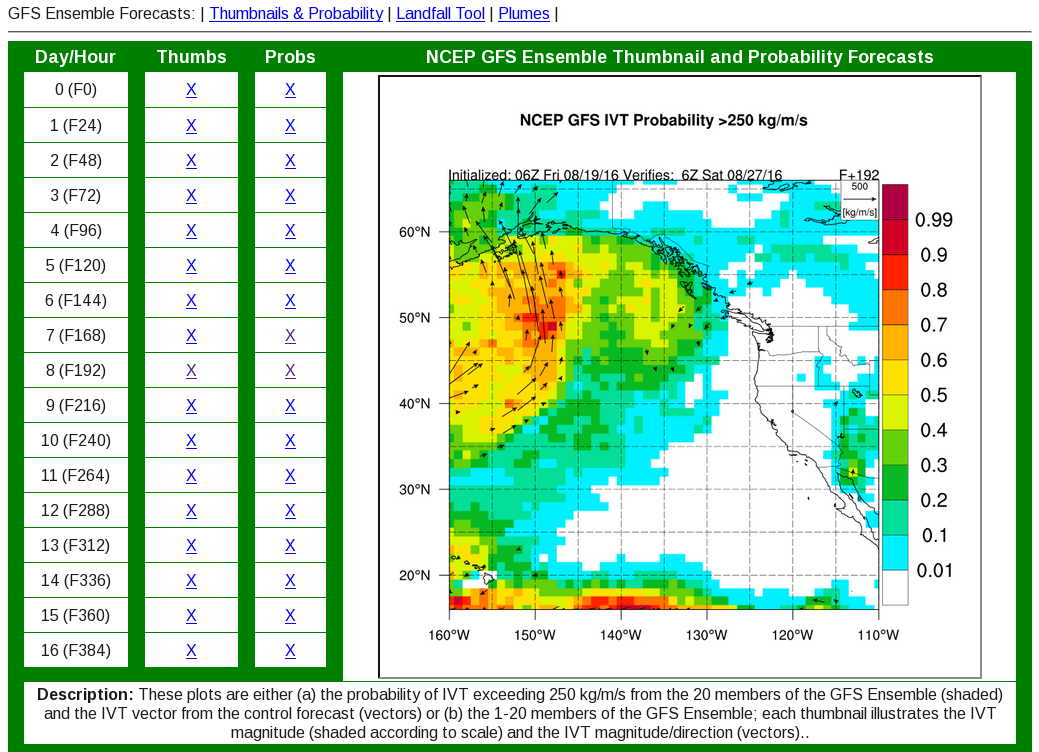 Noaa National Forecast Chart