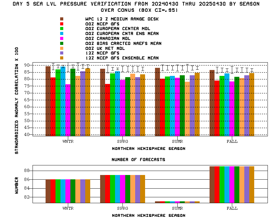 SEASON_PMSL_MRDG_DAY5_ANOMCORR.gif