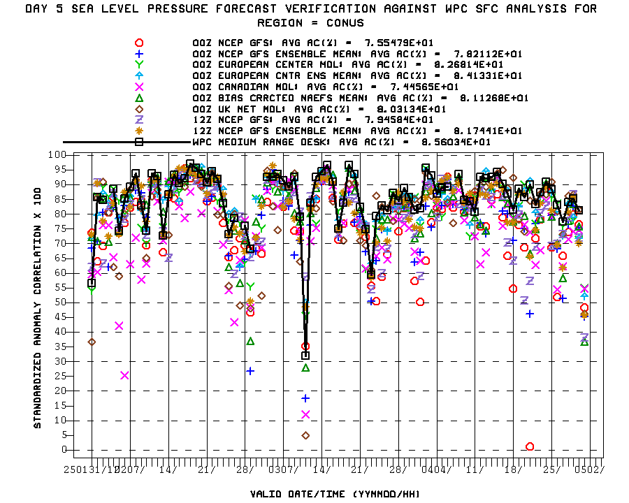 TSER_PMSL_MRDG_DAY5_ANOMCORR.gif