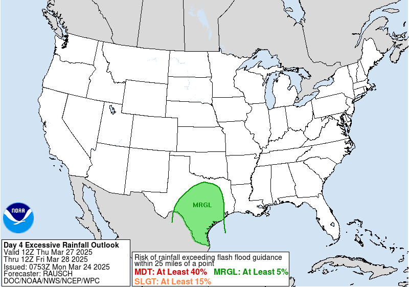 precipitation forecast