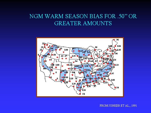 Slide 48