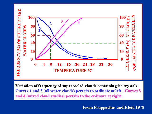 Slide 16