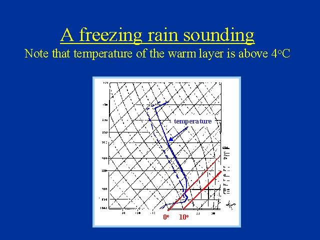 Slide 14