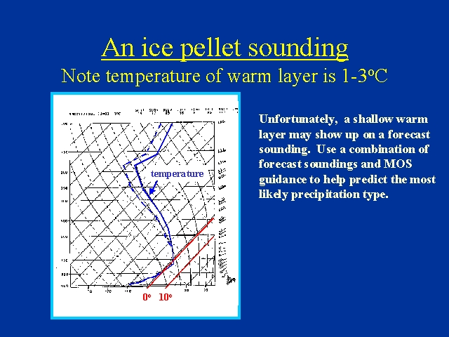 Slide 15