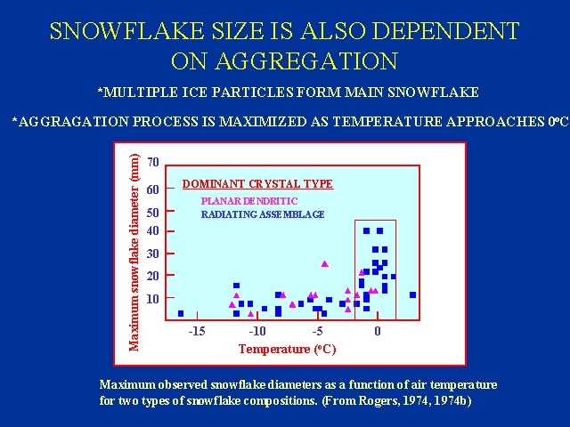 Slide 22