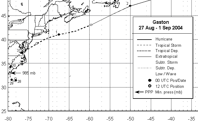 Hurricane Gaston (2004) Track