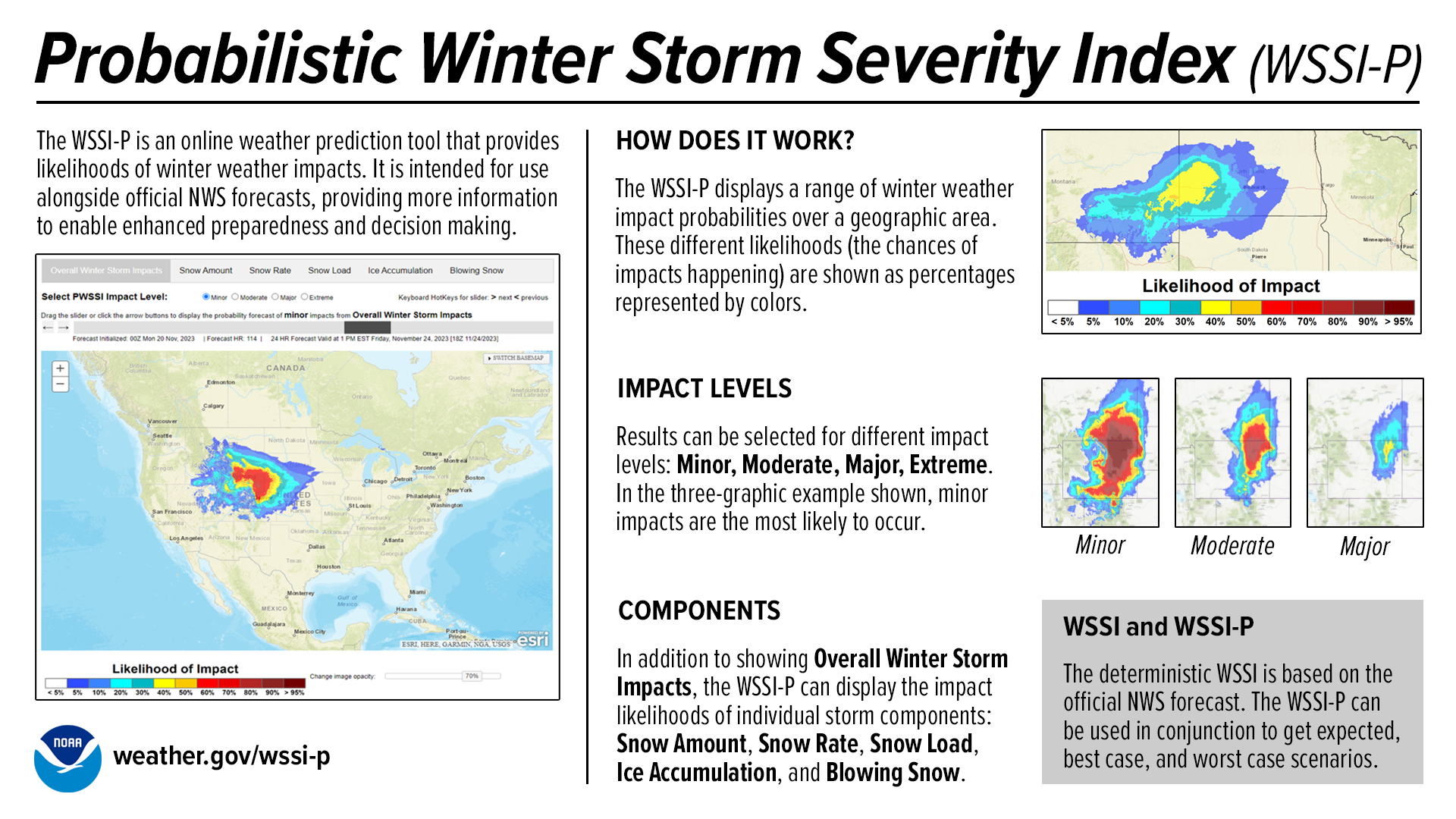 Probabilistic Winter Storm Severity Index