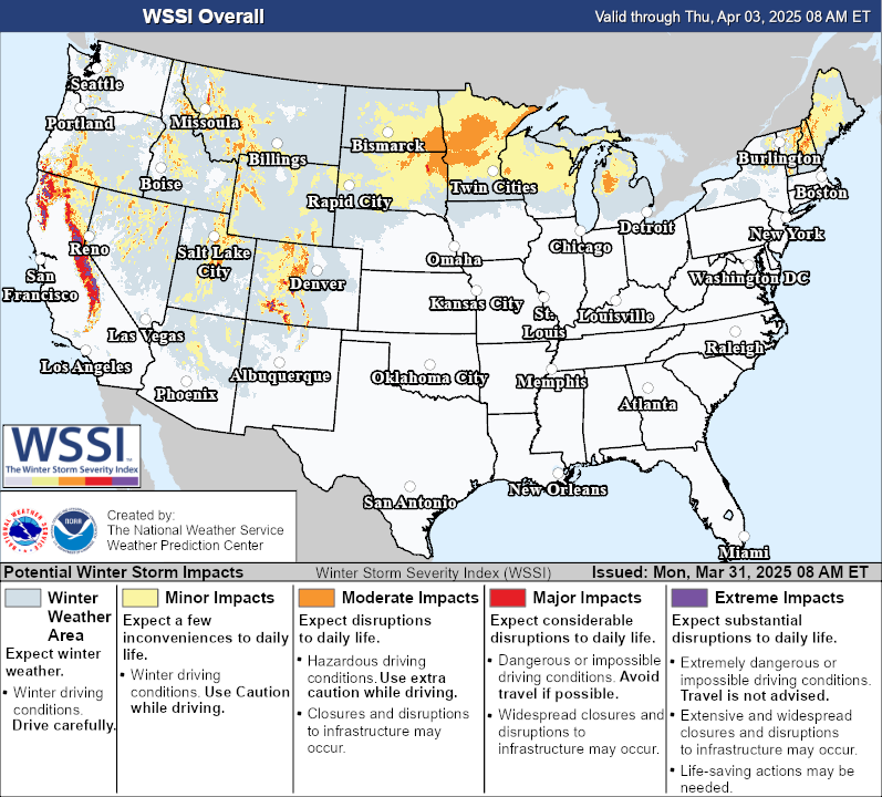 Types Of Precipitation Chart